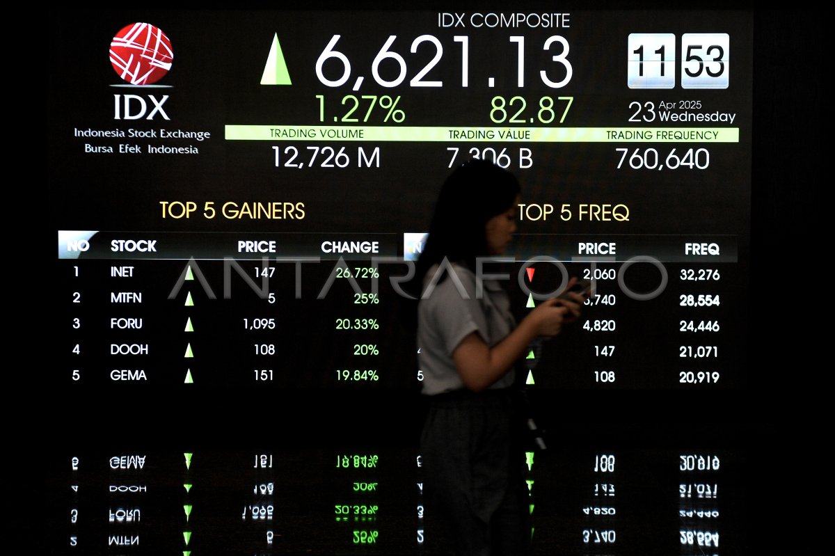 IHSG ditutup menguat