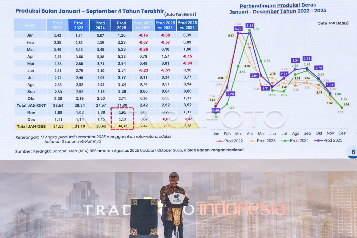 Trade Expo Indonesia 2025