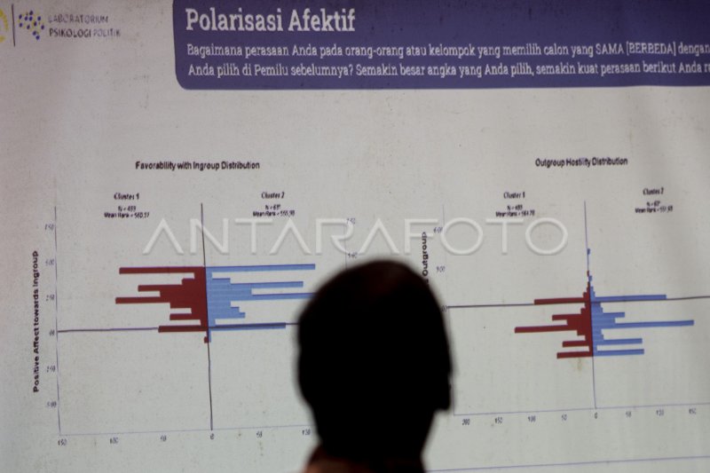 SURVEI NASIONAL POLARISASI POLITIK DI INDONESIA | ANTARA Foto